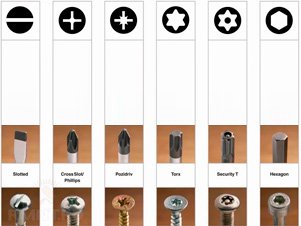 Винты. Типы винтов. Головки винтов